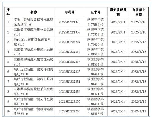 年入上億元的動漫公司都做對了什么？數(shù)字內(nèi)容制作服務(wù)的制勝關(guān)鍵