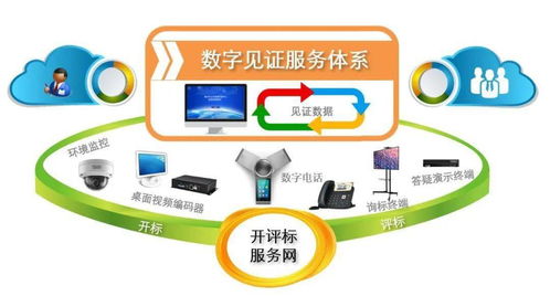 常州創(chuàng)新構(gòu)建“四維一體”公共資源交易數(shù)字見(jiàn)證服務(wù)體系