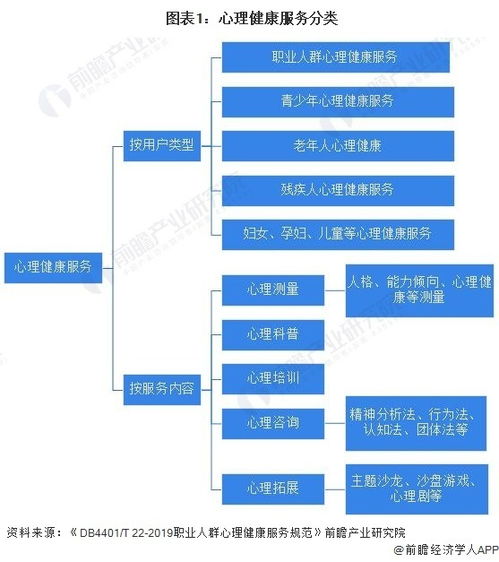 預(yù)見(jiàn)2023 中國(guó)數(shù)字心理健康服務(wù)行業(yè)全景圖譜（附市場(chǎng)現(xiàn)狀、競(jìng)爭(zhēng)格局與發(fā)展趨勢(shì)）